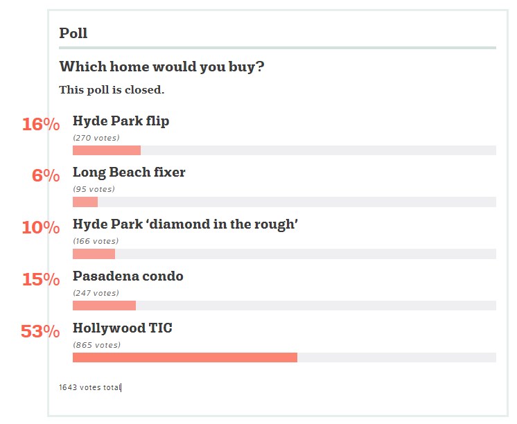 Community poll
